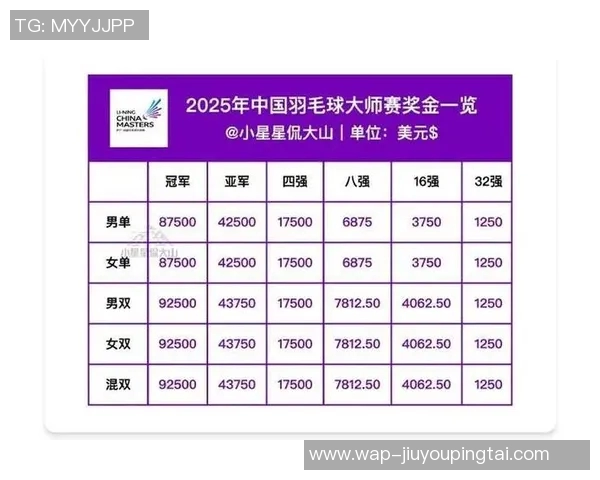 实时新闻深圳羽毛球队在全国羽毛球速度排行榜中荣获第十名的佳绩引发关注